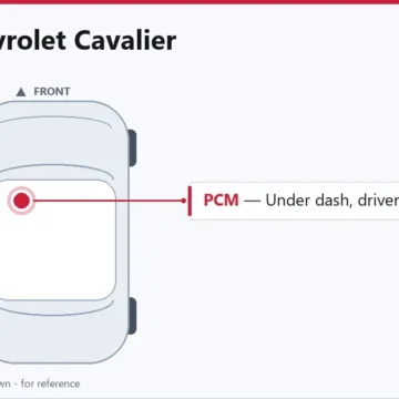 1999 Chevrolet Cavalier Powertrain Control Module Service Guide