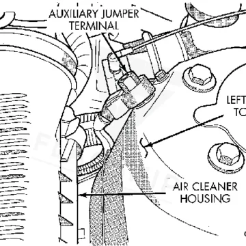 1999 Chrysler Sebring PCM/ECM Replacement and Relearning Guide