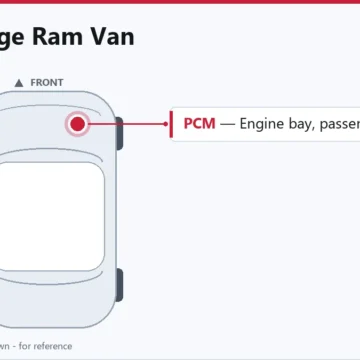 1999 Dodge Ram Van Powertrain Control Module Overview