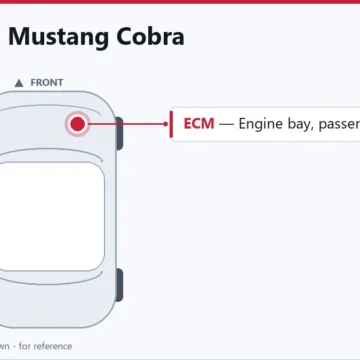 1999 Ford Mustang Cobra PCM Replacement and Programming Guide