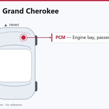 1999 Jeep Grand Cherokee PCM Replacement & Common Failure Signs