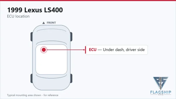 Typical ECU mounting area on the 1999 Lexus LS400 — reference card