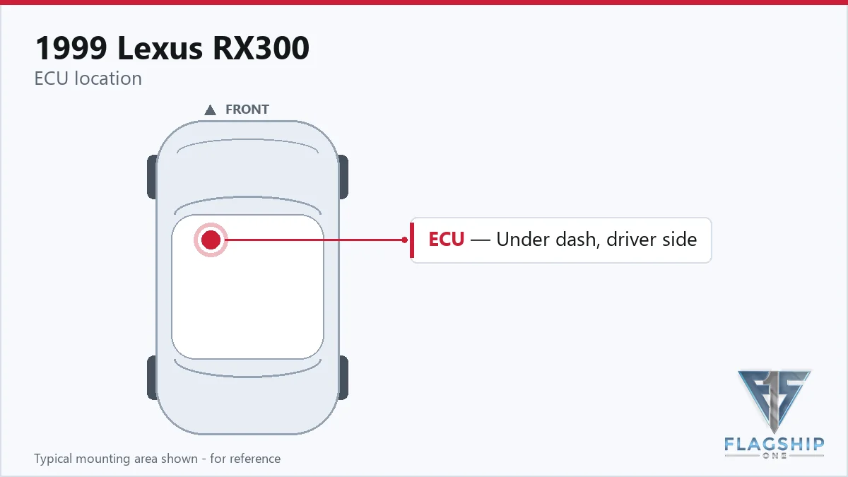 1999 Lexus RX300 PCM location diagram