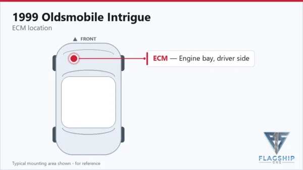 Typical ECM mounting area on the 1999 Oldsmobile Intrigue — reference card