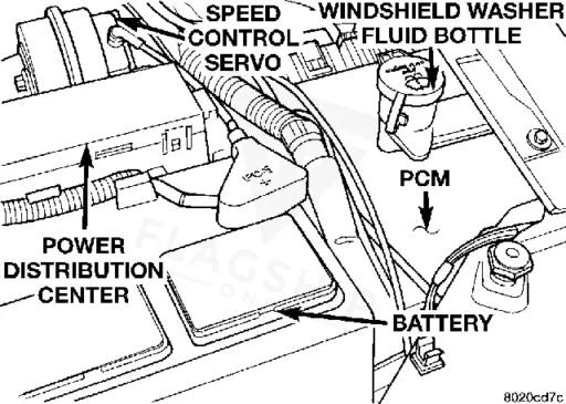 Factory location diagram for the 1999 Plymouth Neon engine control module