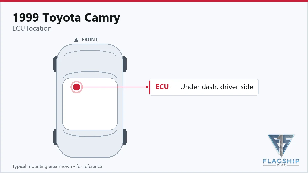 1999 Toyota Camry PCM location diagram