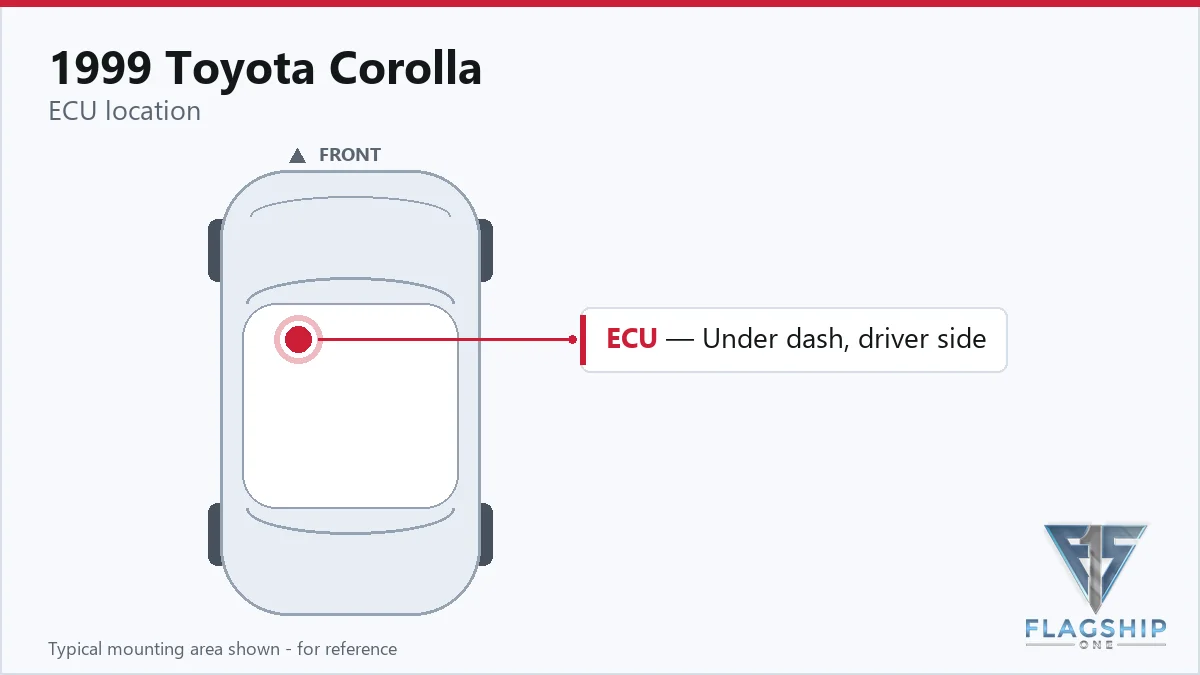1999 Toyota Corolla PCM location diagram