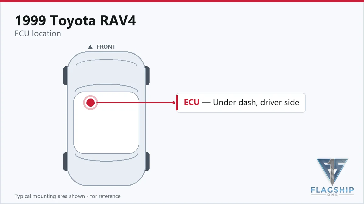 1999 Toyota RAV4 PCM location diagram