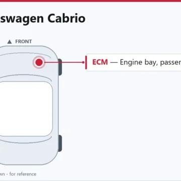 1999 Volkswagen Cabrio 2.0L Engine Computer Replacement Guide