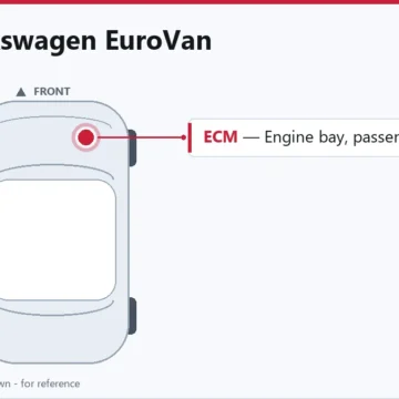 1999 Volkswagen EuroVan Engine Control Module Replacement Guide
