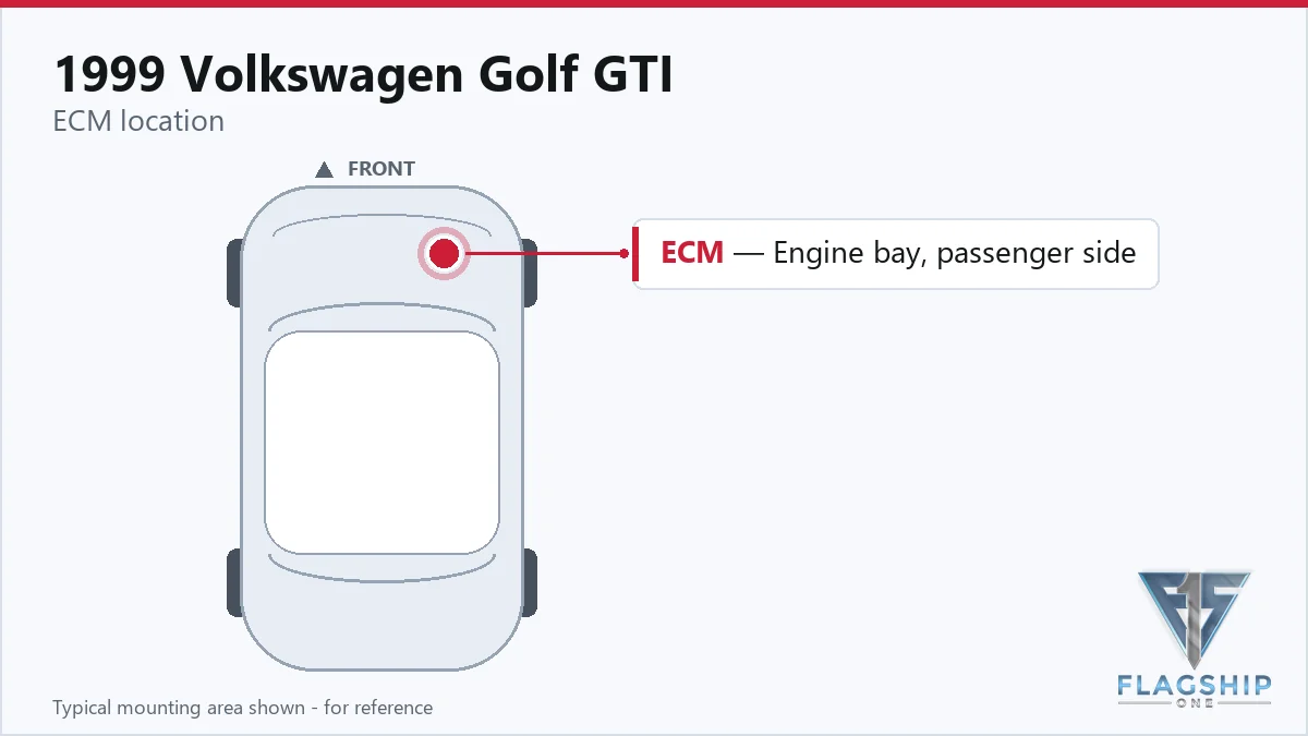 1999 Volkswagen Golf GTI PCM location diagram