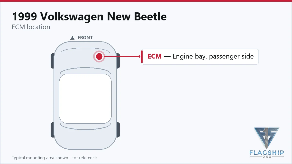 1999 Volkswagen New Beetle PCM location diagram