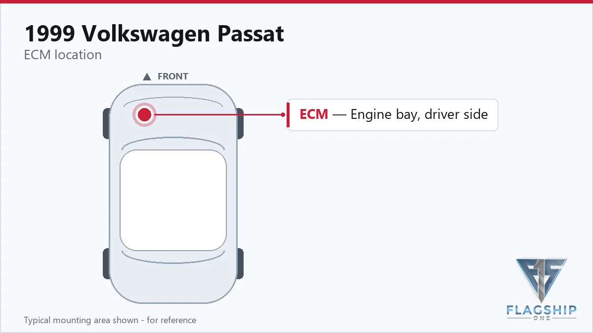1999 Volkswagen Passat PCM location diagram