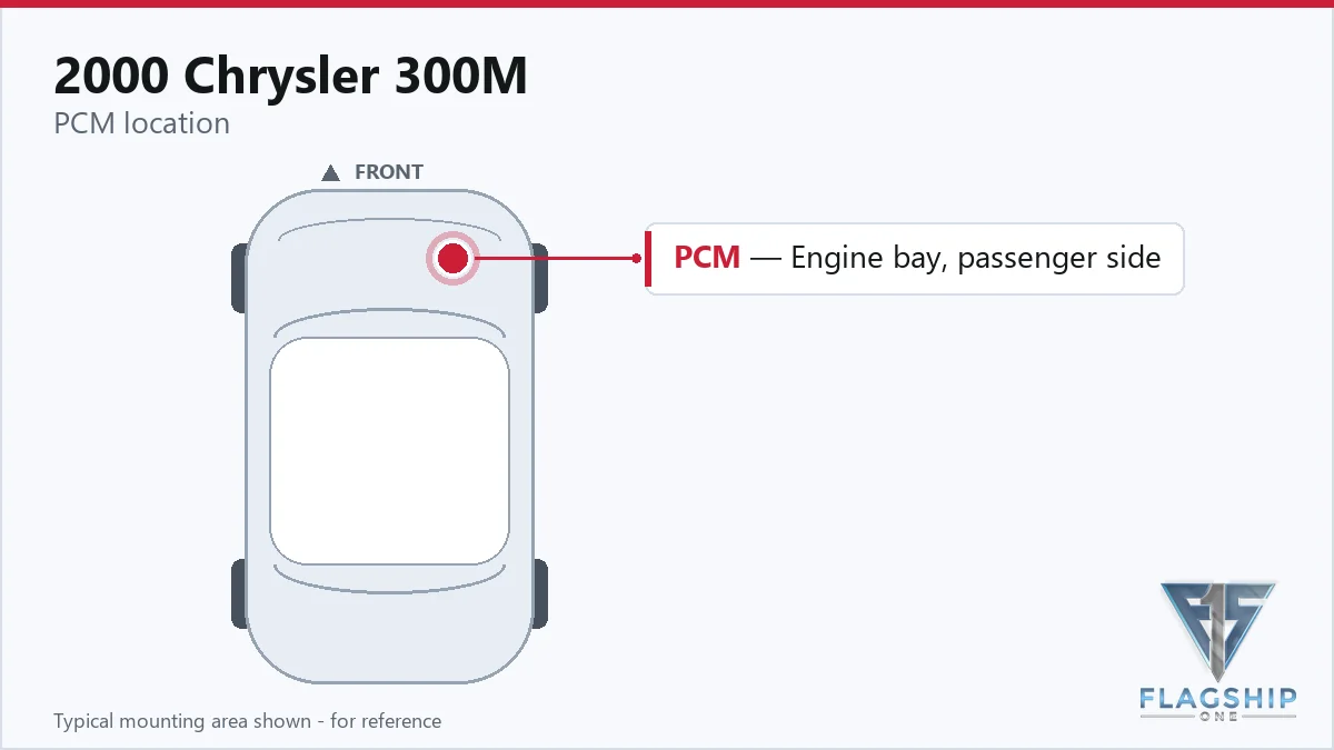 2000 Chrysler 300M PCM location diagram
