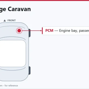 2000 Dodge Caravan 3.0L PCM Replacement Guide & Symptoms