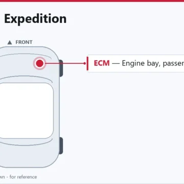 2000 Ford Expedition Powertrain Control Module (PCM) Overview
