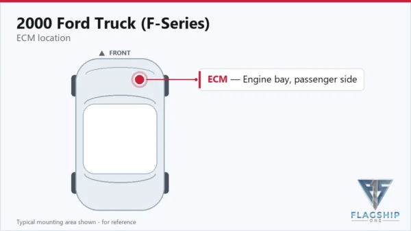 Typical ECM mounting area on the 2000 Ford Truck (F-Series) — reference card