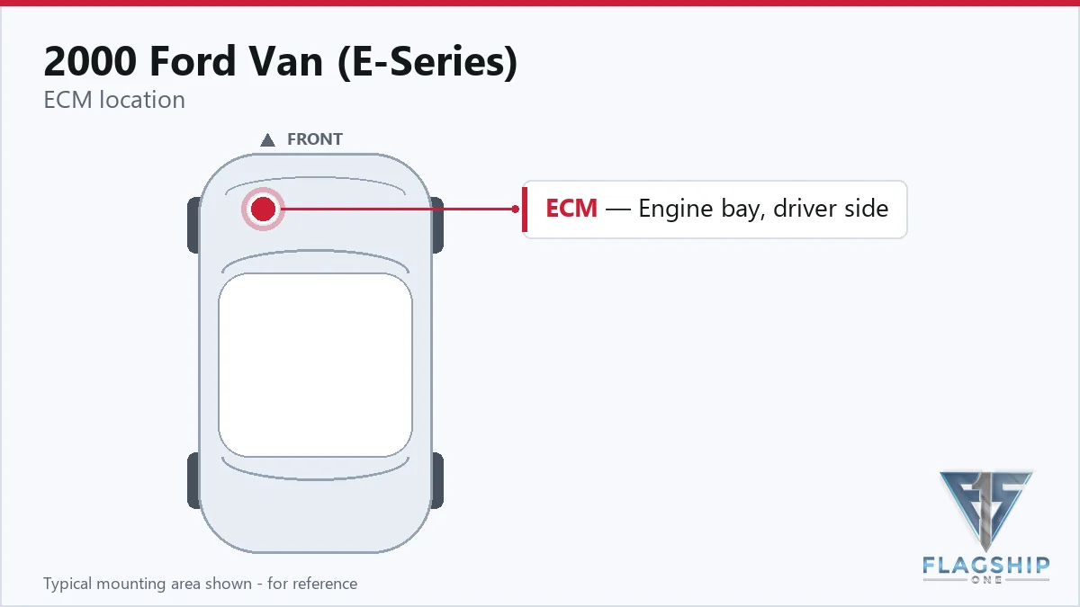2000 Ford Van (E-Series) PCM location diagram