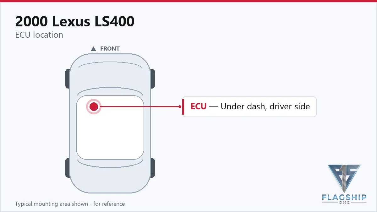 2000 Lexus LS400 PCM location diagram