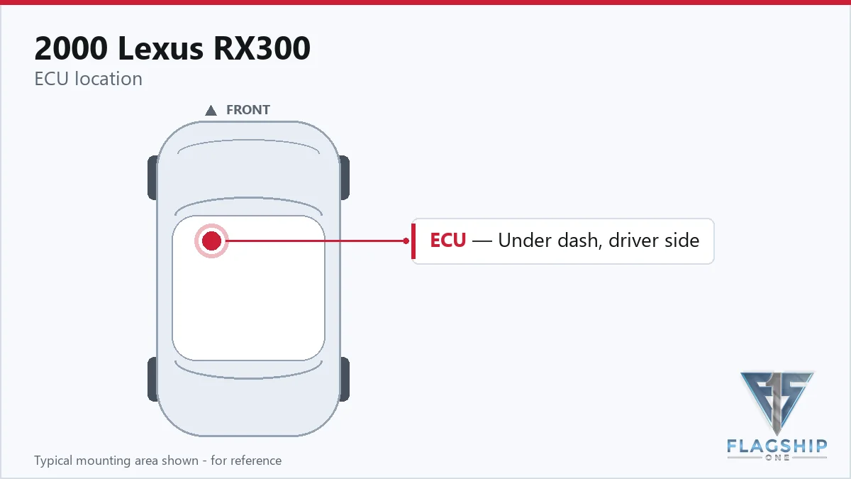 2000 Lexus RX300 PCM location diagram