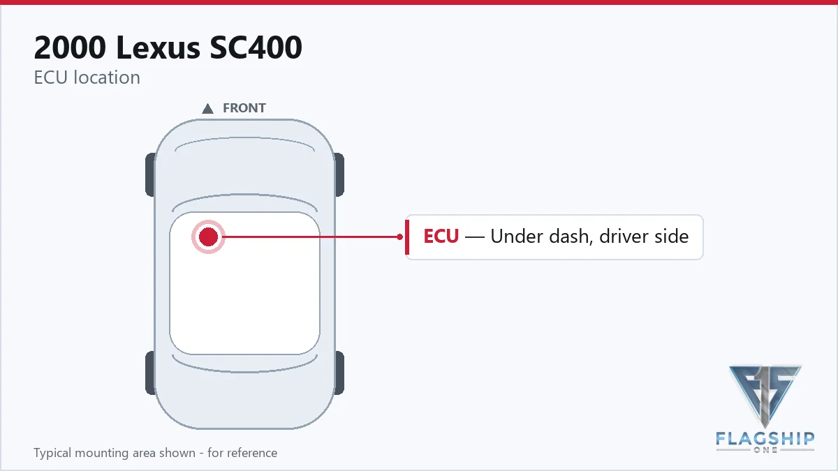 2000 Lexus SC400 PCM location diagram