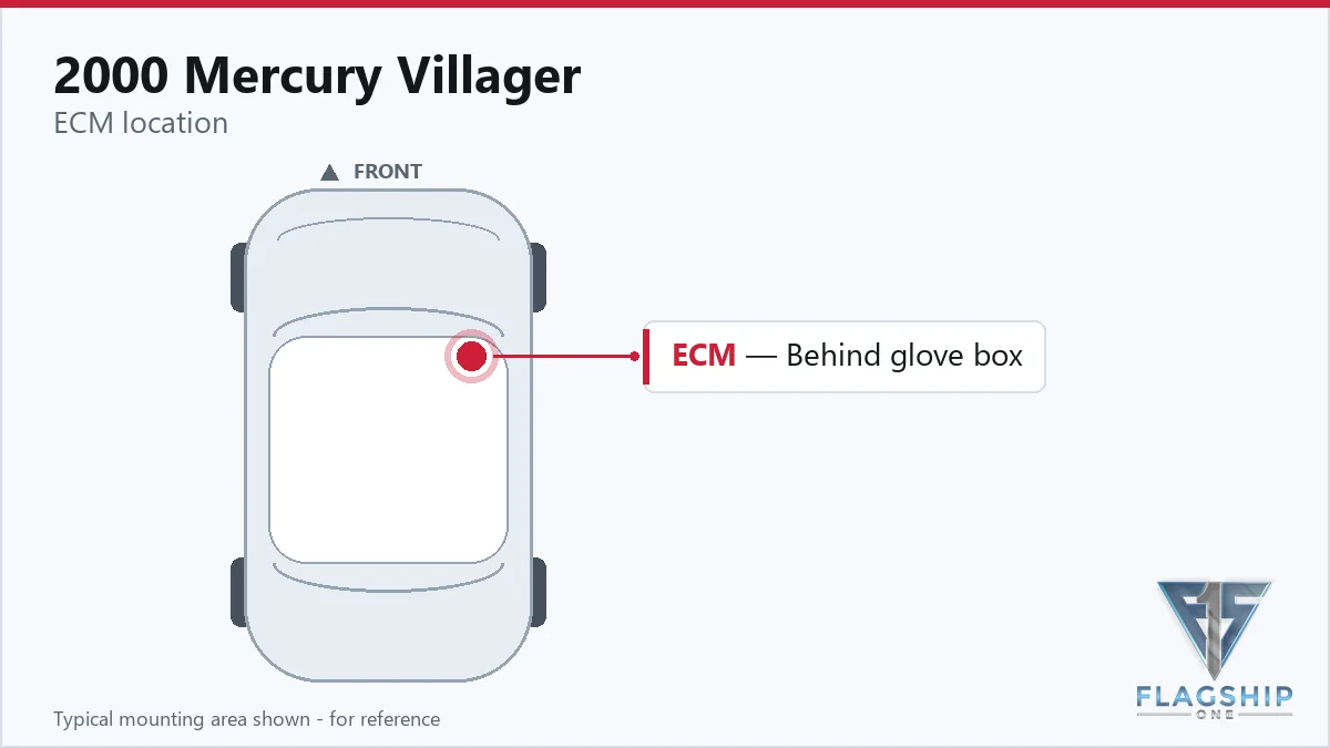 2000 Mercury Villager PCM location diagram