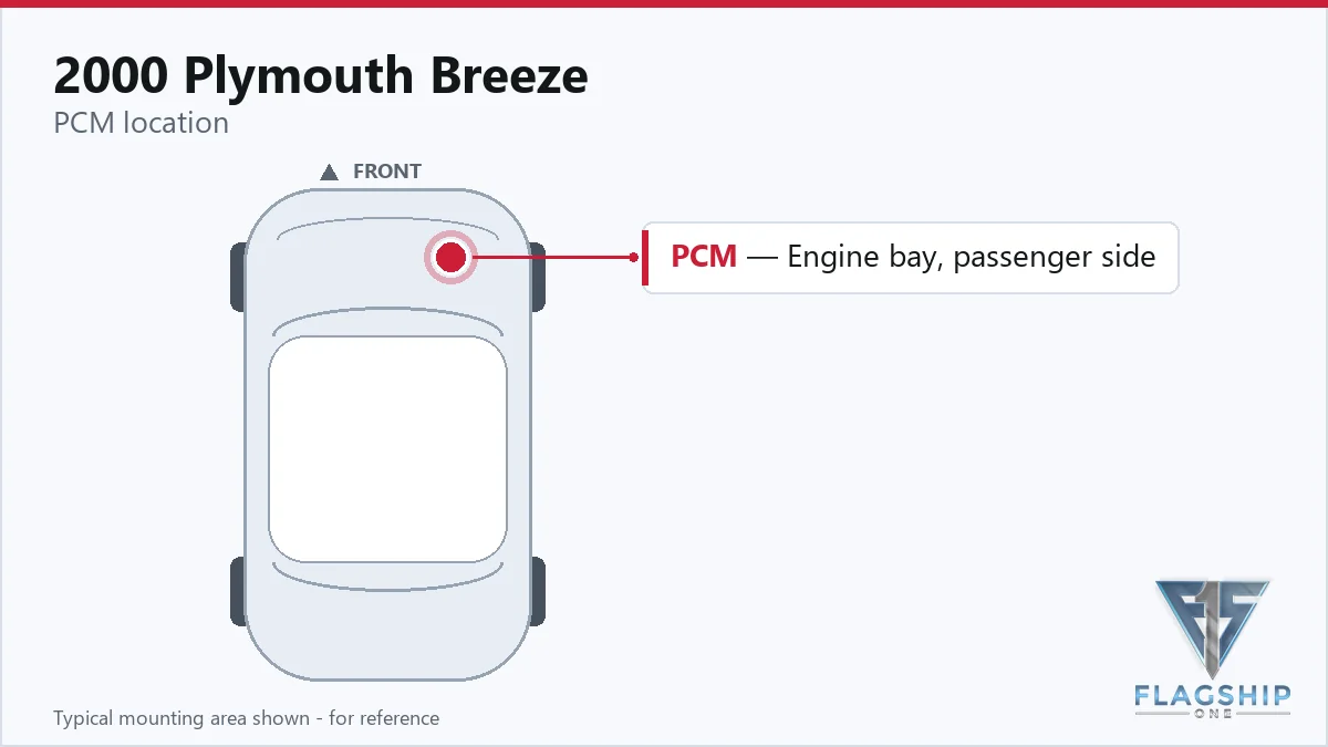 2000 Plymouth Breeze PCM location diagram
