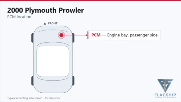 Typical PCM mounting area on the 2000 Plymouth Prowler — reference card