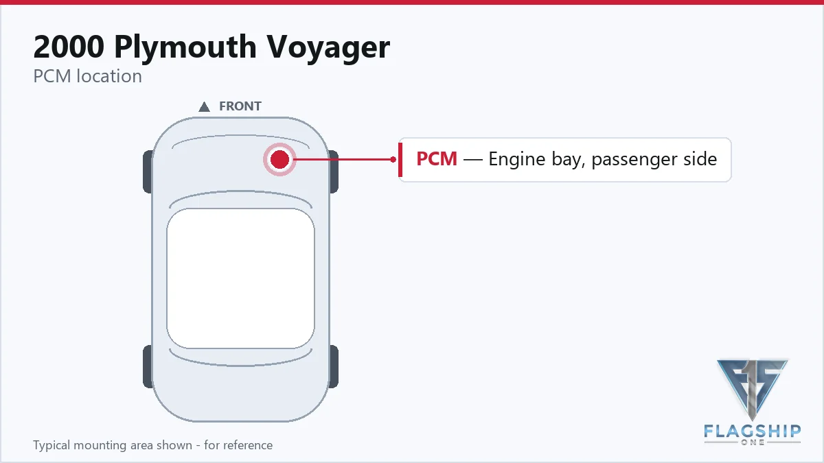 2000 Plymouth Voyager PCM location diagram