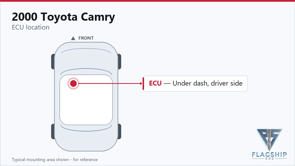 2000 Toyota Camry PCM location diagram
