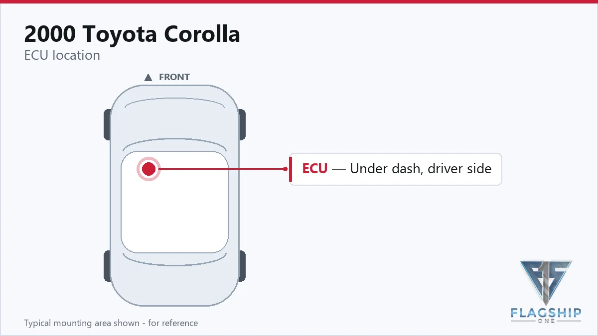 2000 Toyota Corolla PCM location diagram