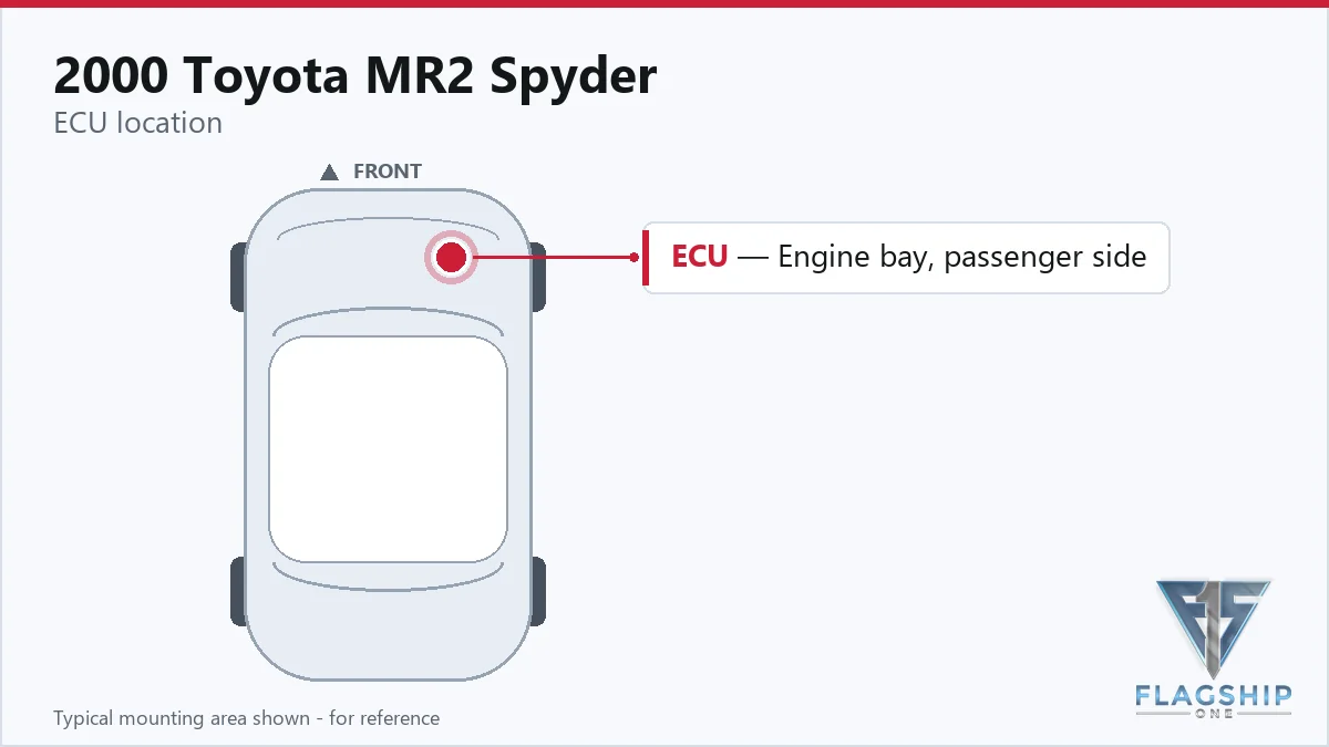 2000 Toyota MR2 Spyder PCM location diagram