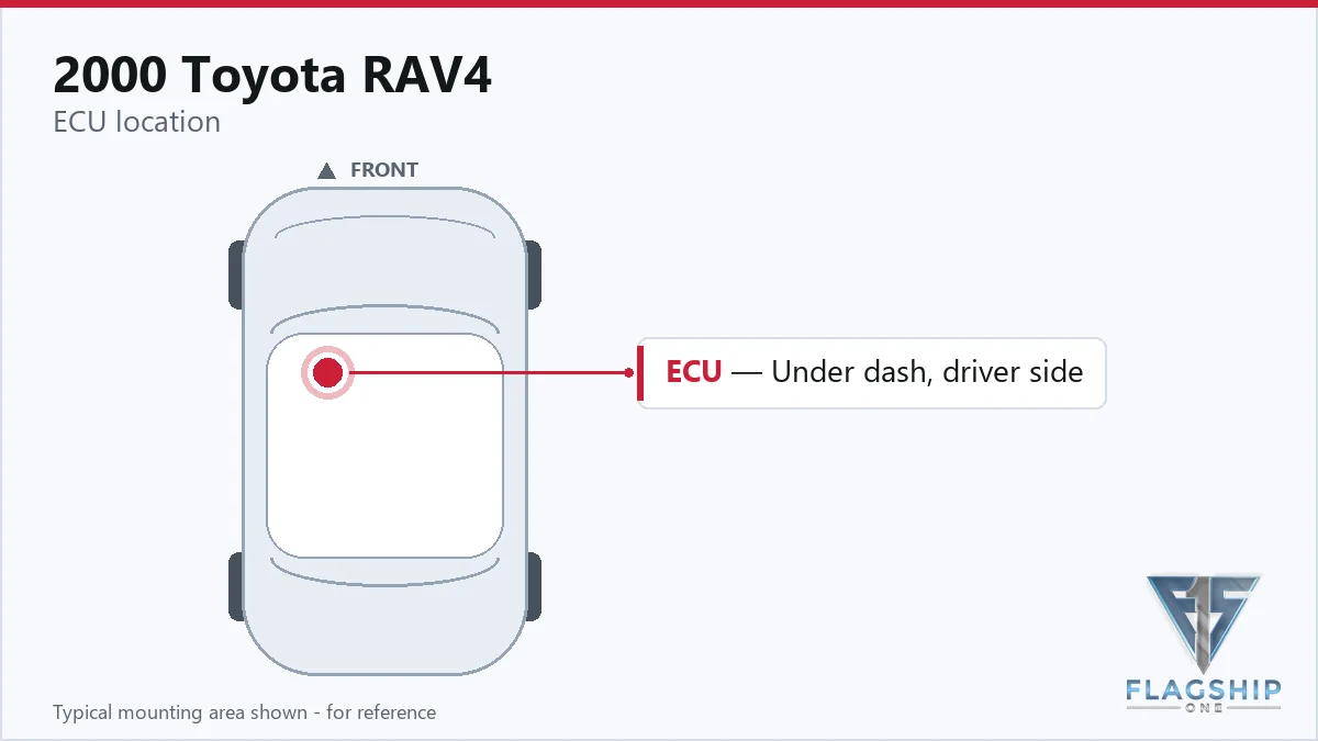 2000 Toyota RAV4 PCM location diagram