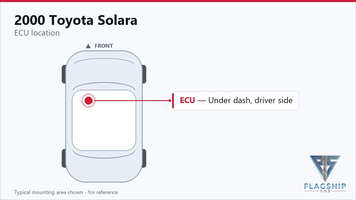 2000 Toyota Solara PCM location diagram