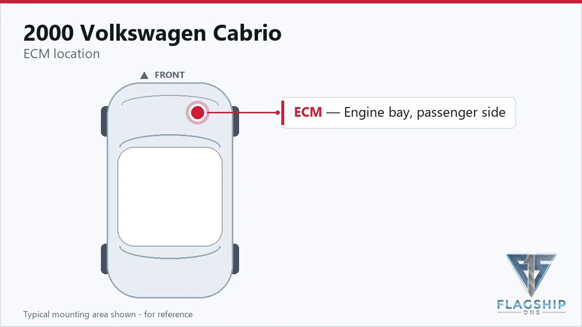 2000 Volkswagen Cabrio PCM location diagram