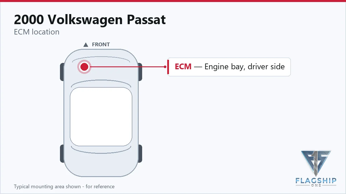 2000 Volkswagen Passat PCM location diagram
