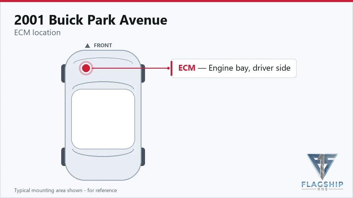 2001 Buick Park Avenue PCM location diagram
