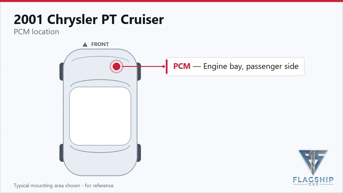 2001 Chrysler PT Cruiser PCM location diagram