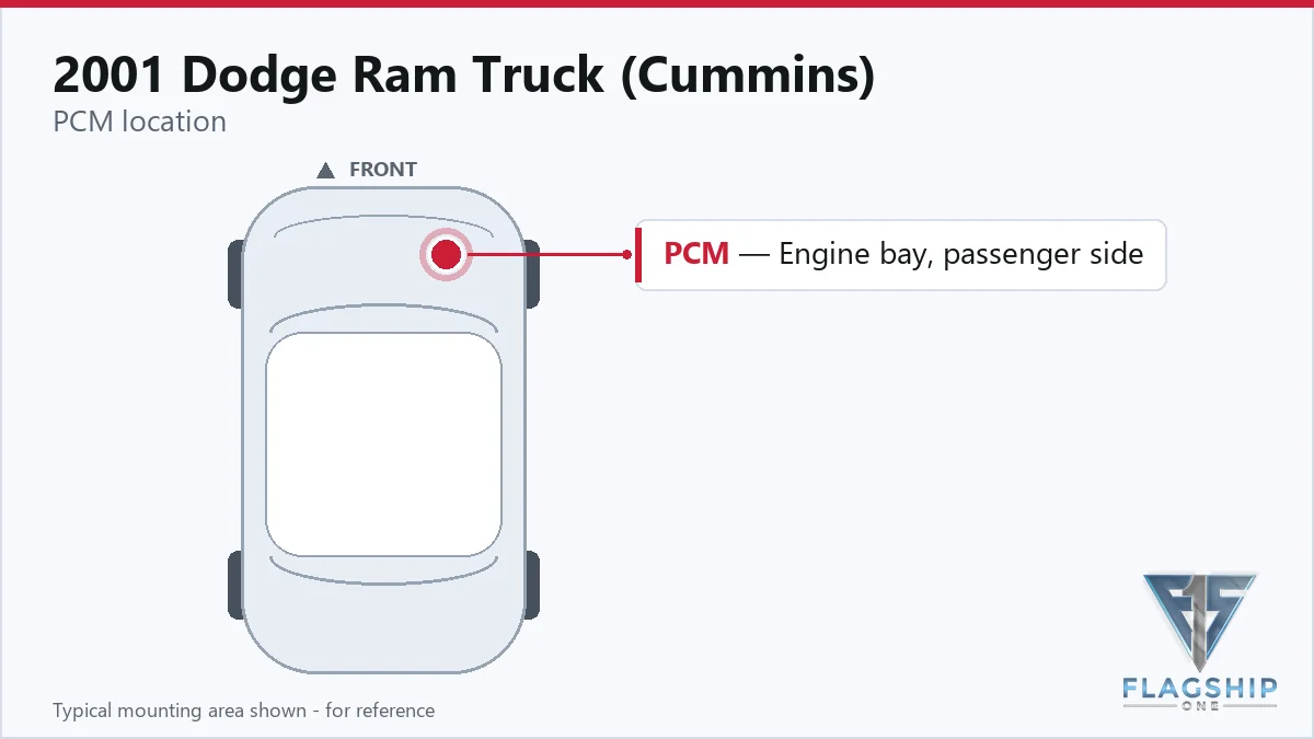 2001 Dodge Ram Truck (Cummins) PCM location diagram