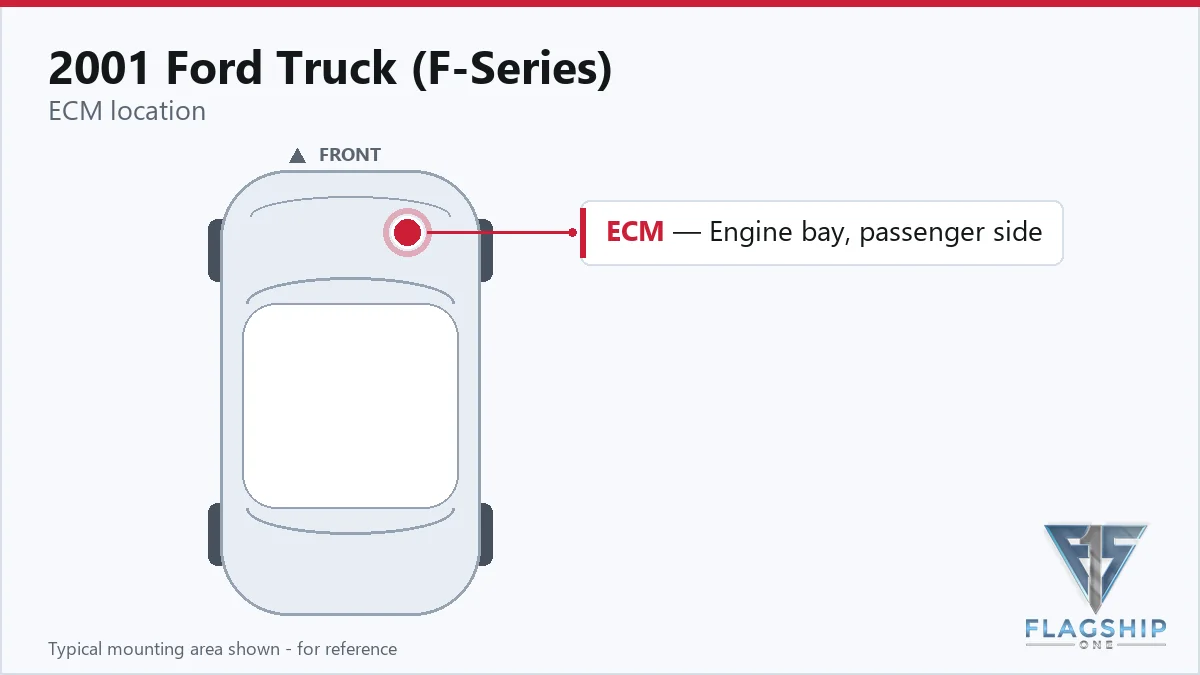 2001 Ford Truck (F-Series) PCM location diagram