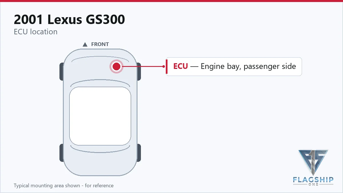 2001 Lexus GS300 PCM location diagram