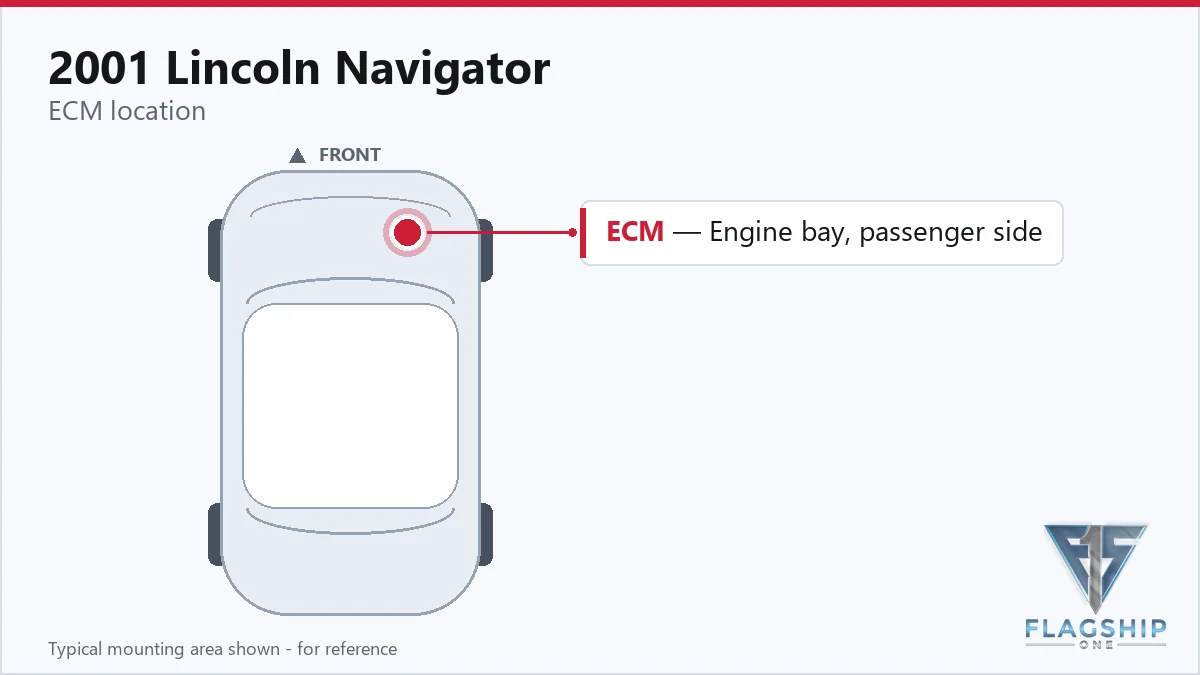 2001 Lincoln Navigator PCM location diagram