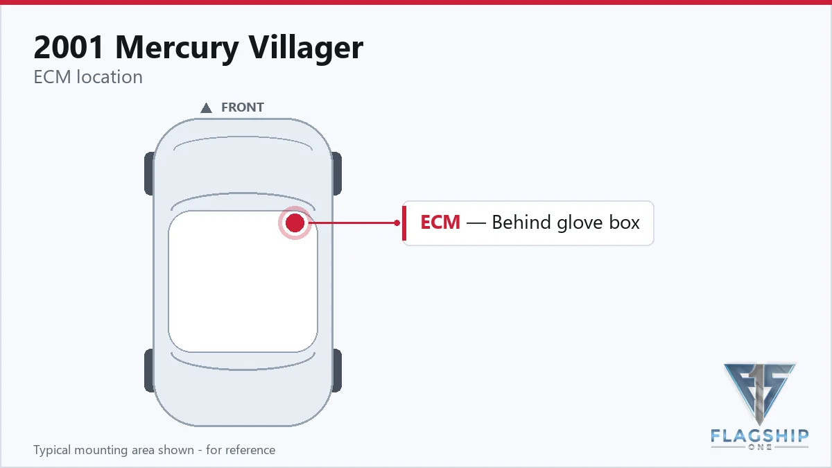 2001 Mercury Villager PCM location diagram