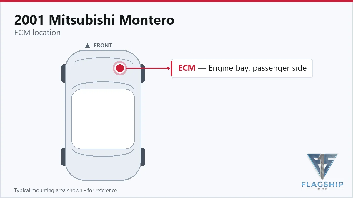 2001 Mitsubishi Montero PCM location diagram
