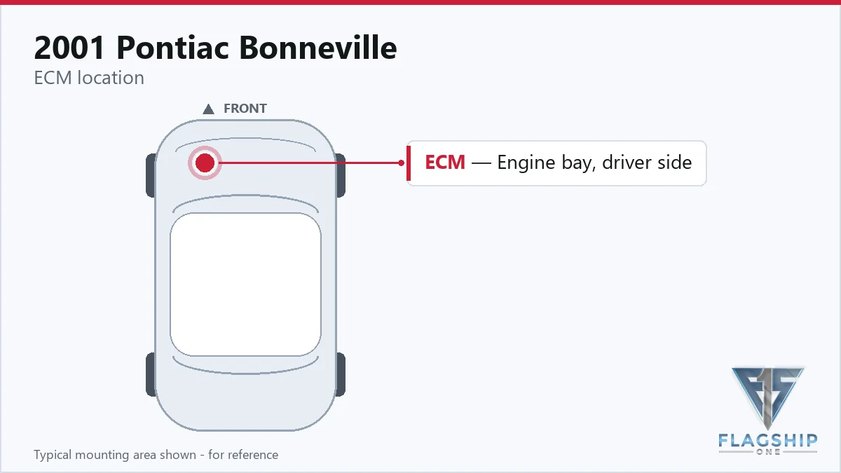 2001 Pontiac Bonneville PCM location diagram