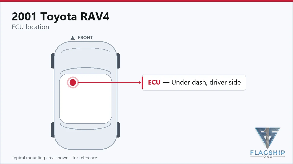 2001 Toyota RAV4 PCM location diagram