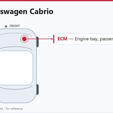 2001 Volkswagen Cabrio ECM Issues: Symptoms, Location & Replacement Guide