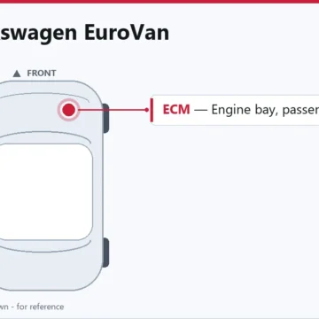 2001 Volkswagen EuroVan ECM Replacement and Programming Guide