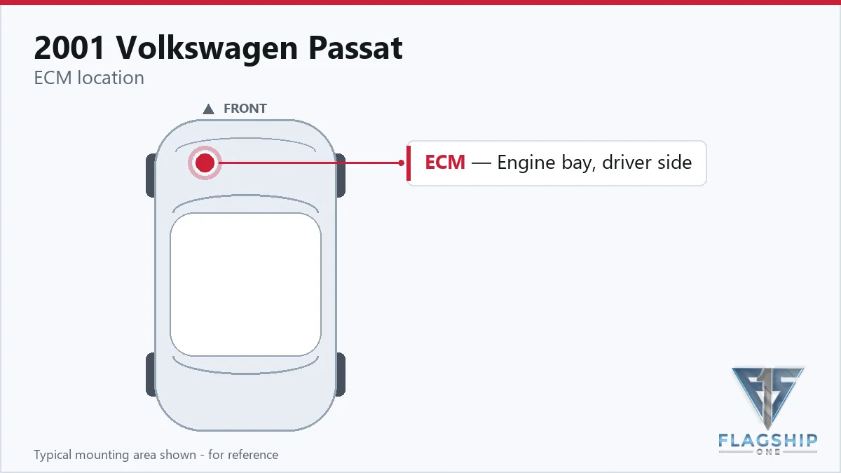 2001 Volkswagen Passat PCM location diagram