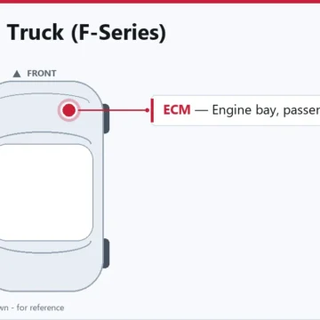 2002 Ford F-Series PCM/ECM Replacement and Common Failure Signs
